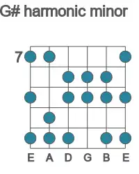 Guitar scale for harmonic minor in position 7